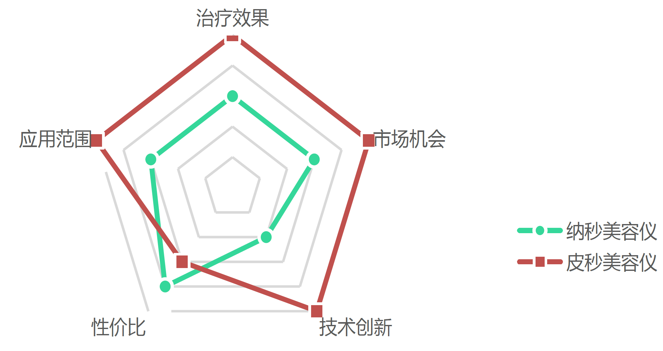 新品宣布 ：400ps, 400mJ真皮秒HQF系列高性价比灯泵固体激光器