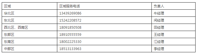 助力第六届天下大学生光电设计竞赛
