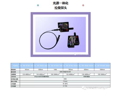 新品宣布：光源一体化拉曼探头
